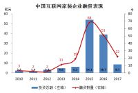 独家 | 2019年家居破产企业超100家,互联网家装出路在哪？