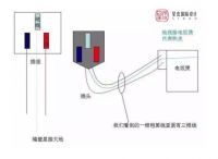 星杰装饰怎么样？星杰别墅安全系统解密装修看不见的内在
