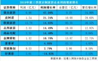 综合管理效应显著 我乐家居三季报利润增速再夺冠