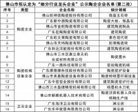 广东31家、福建27家！陶瓷行业龙头企业获认定