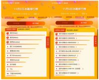 苏宁双十一冰箱悟空榜：海尔、美的、容声位居前三