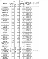 杭州公租房政策,更多人满足申请条件!