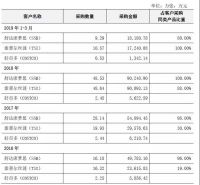卖最贵的床，吃最狠的跌停，麒盛科技可太难了...