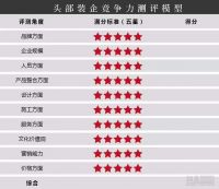 首席丨2019全国家装头部500强榜单  双十二年度盛典将公布