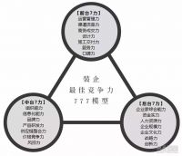 首席丨2019全国家装头部500强榜单  双十二年度盛典将公布