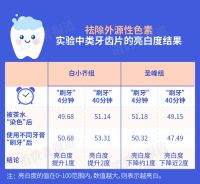 实测1款美白牙膏，原来美白牙膏的最高境界是“不磨损”！