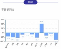 法迪欧双十一战报出炉：油烟机燃气灶斩获苏宁易购双冠军