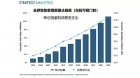 专业报告预测 2023年全球智能家居摄像头销量将超过1.11亿