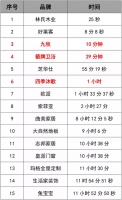 2019年家居圈的双11很冷静 找到合适自己的玩法很重要