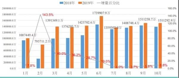 数据来源：春谈会