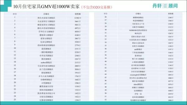 数据来源：春谈会(点击可放大查看)