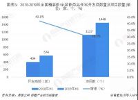 2019前三季家具品类零售1396亿元，透露三大变化趋势！