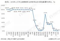 2019前三季家具品类零售1396亿元，透露三大变化趋势！