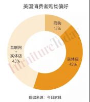 六年两次申请破产！全球最大Talalay乳胶床垫走向何方
