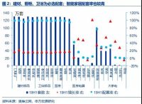 成品家居集中度提升，原材料成本回落，盈利能力增长
