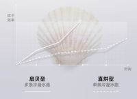 衣服好几天晾不干？洗烘一体的滚筒洗衣机为你解忧