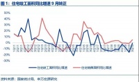 成品家居集中度提升，原材料成本回落，盈利能力增长