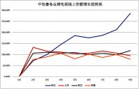 海尔8K解码电视获15届AVF产品创新、技术创新双认证