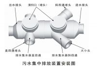 生活因安静而舒适 同层排水成就一个空间