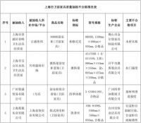 北京、上海、辽宁、河南、浙江41批次瓷砖卫浴不合格