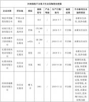 北京、上海、辽宁、河南、浙江41批次瓷砖卫浴不合格
