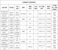 北京、上海、辽宁、河南、浙江41批次瓷砖卫浴不合格