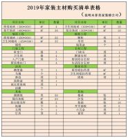 昆明装修公司2019年装修主材选用清单，木菲美家怎么样？