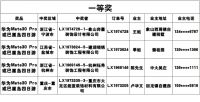 【领绣】314份奖品名单公示 还有29日压轴大奖哦