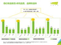 双十一盘点丨读懂90后的温度，让国潮吹进年轻人的浴室