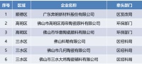 6家陶瓷相关企业入选第二十一批佛山市清洁生产企业