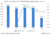 广东家居产业为何遥遥领先？