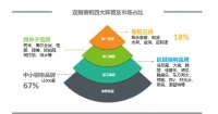 腥风血雨的橱柜产业集中化之路：新机遇已来！