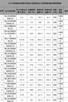 总额近9亿元！佛山陶瓷出口53强都有谁？