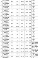 总额近9亿元！佛山陶瓷出口53强都有谁？