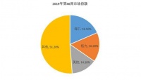 中怡康第46周：海尔领涨 智慧家庭凸显场景优势