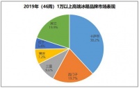一线城市选哪些品牌冰箱?西门子、三星入选,首选却是ta