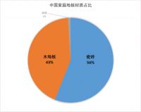 重磅家用擦地机器人白皮书发布：70%消费者有刚需