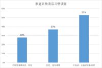 重磅家用擦地机器人白皮书发布：70%消费者有刚需