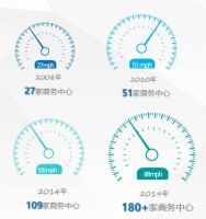 我们挖出了一家共享办公盈利的秘密