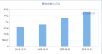 我们挖出了一家共享办公盈利的秘密