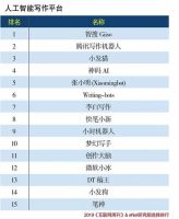 Giiso写作机器人，10倍级提高内容生产效率