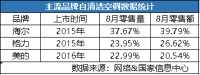 风靡市场的自清洁、新风空调是如何火起来的？