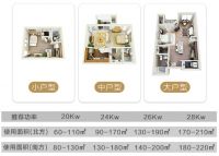 温度断崖式下降！快选一台适合自己的壁挂炉