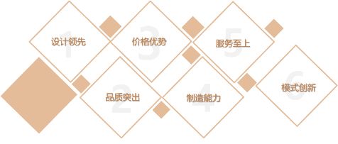 燕郊新浪家居