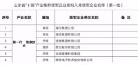 山东省发改委公示"十强"产业集群领军企业:海尔居榜首