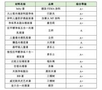 2019拓格奖首批测评结果出炉，定制板材、涂料哪家强？
