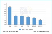 考拉与袋鼠启示录：中国家居业大局观和小趋势