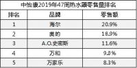 热水器市场整体下行，海尔、美的、A.O.史密斯展开角逐