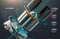 头部品牌奥佳华壁垒凸显  AI按摩机器人实力受宠