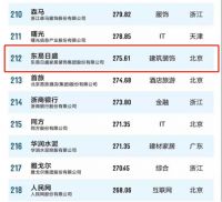 东易日盛装饰双店重装七店同庆，跨年预售重磅来袭！